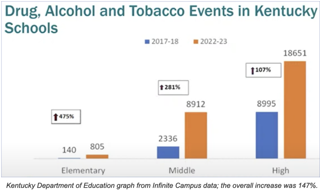 Vaping, substance use spikes in Ky. schools Harlan Enterprise Harlan Enterprise